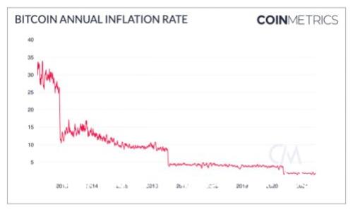 深入探索区块链：技术、应用与未来趋势