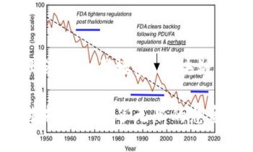 区块链（Blockchain）是一种分布式的数字账本技术，以去中心化、不可篡改和透明性著称。简单来说，区块链是由一系列区块（Block）串联而成的链，其每个区块都记录了一部分交易数据。区块链的每个节点（通常是计算机）都存储着相同的账本副本，由此实现数据的透明和安全。

以下是对区块链关键概念的详细解释：

区块链的基本结构

区块链的基本单位是区块。每个区块通常包含以下几个部分：

ul
    listrong数据:/strong 记录特定的交易数据，比如发送方、接收方和金额。/li
    listrong时间戳:/strong 记录交易发生的时间。/li
    listrong前区块哈希:/strong 用于链接到前一个区块的唯一标识符，确保区块链的顺序和完整性。/li
    listrong当前区块哈希:/strong 当前区块的唯一标识符，用于保证区块内容的安全。/li
/ul

去中心化特性

传统的数据存储方式常常依赖于中心化的服务器，这意味着数据控制权集中在某一个实体手中。相反，区块链使用分布式网络。每个参与者（节点）都保存着完整的账本副本。这种去中心化特性带来了更高的安全性和抗审查能力。

区块链的不可篡改性

区块链的设计使得一旦数据被记录在区块中，就几乎不可能被更改。每个区块都依赖于前一个区块的哈希值，一旦某个区块被篡改，其后所有区块的哈希值都将无效。这种机制确保了数据的完整性和可靠性。

智能合约的概念

智能合约是一种自动执行、控制或文档化法律行为的计算机程序。这些合约在区块链上运行，可以在特定条件满足时自动执行。例如，双方在区块链上达成了一项协议，智能合约可以自动处理交易，而无需中介介入。

区块链的应用领域

区块链不仅限于加密货币领域。以下是一些区块链技术的其他应用：

ul
    listrong金融领域:/strong 区块链可以提高交易的透明度和效率，降低跨境转账的成本。/li
    listrong供应链管理:/strong 各方可以实时追踪商品的流转，确保来源和质量。/li
    listrong身份认证:/strong 通过区块链技术，可以无法伪造的身份验证，提高安全性。/li
    listrong医疗记录:/strong 医疗数据可以安全存储并被授权查看，提高患者隐私保护。/li
/ul

区块链的挑战与未来

尽管区块链具有很多优势，但依然面临一些挑战。包括技术成熟度、法律法规的缺失以及能源消耗等。不过，随着技术的进步和社会的逐步接受，区块链的应用前景依然广阔。

总结来看，区块链是一项革命性的技术，正在改变我们处理和记录信息的方式。它的去中心化、不可篡改性和透明特性，让人们对未来产生了无限的想象空间。