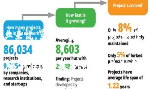 IPFS（InterPlanetary File System）是一种分布式文件存储协议，它与区块链技术有着紧密的联系。近年来，全球范围内对区块链技术的关注与应用逐渐增加，各国也对这一新兴技术制定了相应的政策。中国在这方面同样积极探索，尤其是在对IPFS及其相关技术的监管和推广政策方面。

### 一、国家对区块链技术的整体政策

中国政府在区块链技术方面的态度是相对积极的。多个政府机构和地方政府已经发布了相关政策，支持区块链技术的开发和应用。以下是一些关键政策的概述：

#### 1. 国家层面的战略支持

2019年，国家主席习近平在一场讲话中强调了区块链技术的重要性，指出要加快区块链在各领域的应用。这一讲话之后，各地方政府和相关部门纷纷制定了支持区块链发展的政策。

#### 2. 不同地区的政策示范

许多地方，如深圳、杭州和上海等地，积极探索区块链技术在金融、物流、版权保护等领域的应用。这些地区推出了测试区块链技术的示范项目，并通过政策引导企业参与技术研发。

### 二、IPFS和区块链的结合

#### 1. IPFS的基本概念

IPFS是一种点对点的分布式文件系统，旨在改变传统互联网的文件存储方式。它通过去中心化的形式，提供更高效的数据传输和存储解决方案。

#### 2. IPFS与区块链的关系

IPFS的去中心化特性与区块链的分布式账本相辅相成。许多项目正利用IPFS来存储区块链数据，尤其是在需要存储大量数据时。

### 三、国家对IPFS的态度

国家在对待IPFS这个具体技术上，虽然并没有出台单独的政策，但从整体的区块链政策中可以看出一些倾向。

#### 1. 积极的研发与应用支持

在国家层面，支持区块链技术的基本态度同样适用于IPFS。这意味着，随着技术的发展，未来可能会出现针对IPFS的具体政策。

#### 2. 监管与标准化

为了促进IPFS的安全、健康发展，政府可能会制定相应的标准和监管框架。这将保护用户的权益，也有助于技术的规范化应用。

### 四、IPFS的应用前景

#### 1. 文化产业的创新

IPFS在数字内容存储方面的优势，为文化产业带来了新的可能性，例如数字版权的保护。

#### 2. 供应链管理的

通过IPFS，企业可以更高效地跟踪和管理产品的生命周期数据。

#### 3. 政府服务的提升

政府可以利用IPFS来提高政务公开的透明度，通过去中心化的方式存储信息，增强公信力。

### 五、挑战与展望

#### 1. 技术上的挑战

尽管IPFS在许多方面表现出色，但在高并发、大规模数据等场景中仍有待。

#### 2. 法律法规的滞后

与技术的发展相比，相关法律法规的制定和调整往往滞后，这对IPFS的推广构成了一定挑战。

### 结论

国家对IPFS及区块链的整体政策趋势是积极的，未来随着技术的不断演进，相关政策将更加完善。对于希望在这一领域发展的企业来说，紧跟国家政策导向，抓住市场机遇，将是成功的关键。

通过上述的分析，可以看出IPFS技术在国家政策的支持下，正迎来一个有利的发展机遇。企业和开发者应当积极探索其应用场景，以期在这一技术演进的浪潮中占据一席之地。尽管面临挑战，但只要抓住机遇，未来的市场前景依然光明。