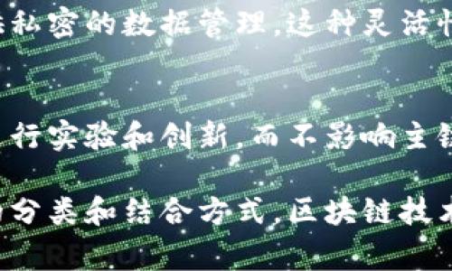 区块链技术通常被归类为以下几大类：

### 1. 公有链（Public Blockchain）
公有链是完全开放的区块链，任何人都可以参与网络并进行交易。比特币和以太坊是最著名的公有链。由于其透明性和去中心化的特性，公有链常常用于加密货币和智能合约。

### 2. 私有链（Private Blockchain）
私有链是由特定组织控制的区块链。这种类型的区块链只允许特定的用户访问和参与。在企业应用中，私有链常被用于提高效率和安全性，特别是在金融服务和供应链管理中。

### 3. 联盟链（Consortium Blockchain）
联盟链是一种部分去中心化的区块链，由多个组织共同管理和维护。与私有链相比，联盟链允许多个参与者共享网络，并在多个组织之间建立信任。它特别适用于行业合作和跨组织的数据共享。

### 4. 混合链（Hybrid Blockchain）
混合链结合了公有链和私有链的特点。它既允许某些数据公开，也为特定用户提供私密的数据管理。这种灵活性使混合链在某些情况下成为一种理想选择。

### 5. 侧链（Sidechain）
侧链是连接到主链的附属链，它允许资产在两条链之间转移。侧链的主要作用是进行实验和创新，而不影响主链的安全性和稳定性。

以上几类区块链技术各有各的特点和应用场景。随着技术的发展，可能会出现新的分类和结合方式。区块链技术正在成为许多行业变革的重要驱动力，未来的应用前景广阔。