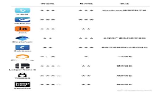 区块链中“归集”是一个专业术语，通常指的是将分散在不同地址或账户中的数字资产或信息进行集中管理和处理的过程。这一过程在区块链技术中扮演着重要的角色，主要体现在资产管理、数据整合、去中心化应用（DApp）等多个方面。本文将详细阐述区块链中归集的含义、作用以及相关技术背景，并探讨一些关键问题，以帮助读者更好地理解这一概念。

### 区块链中归集的含义与重要性