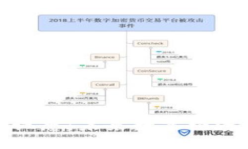 : 区块链应用设想：未来数字经济的演变与实践