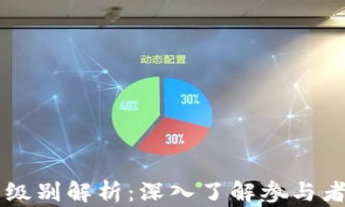 
区块链峰会成员级别解析：深入了解参与者的背景与影响力